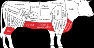 Boeuf de nos régions